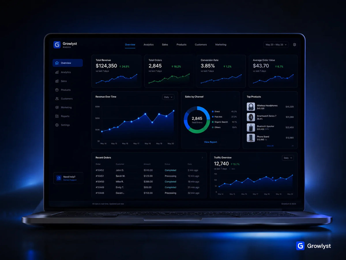 Shopify Analytics Dashboard